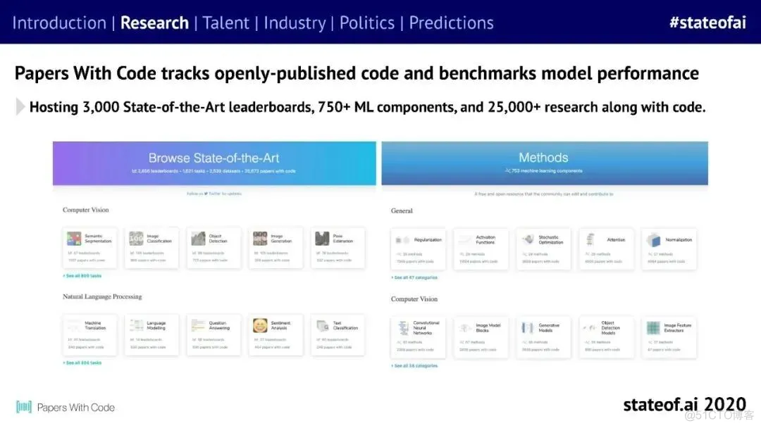 剑桥大学：PyTorch 已 碾 压 TensorFlow_经验分享_36